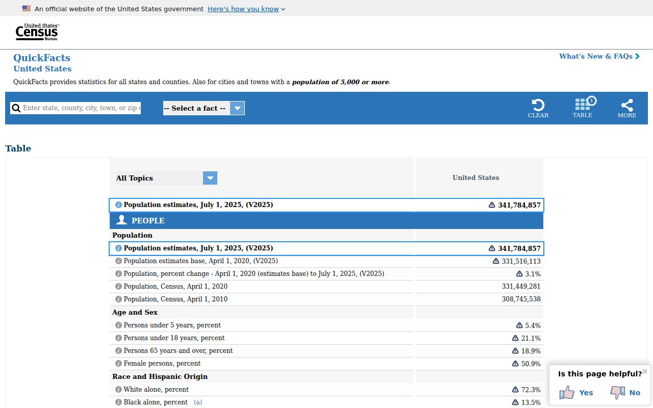 Hart criminal history record context in Castro County from the official Census profile