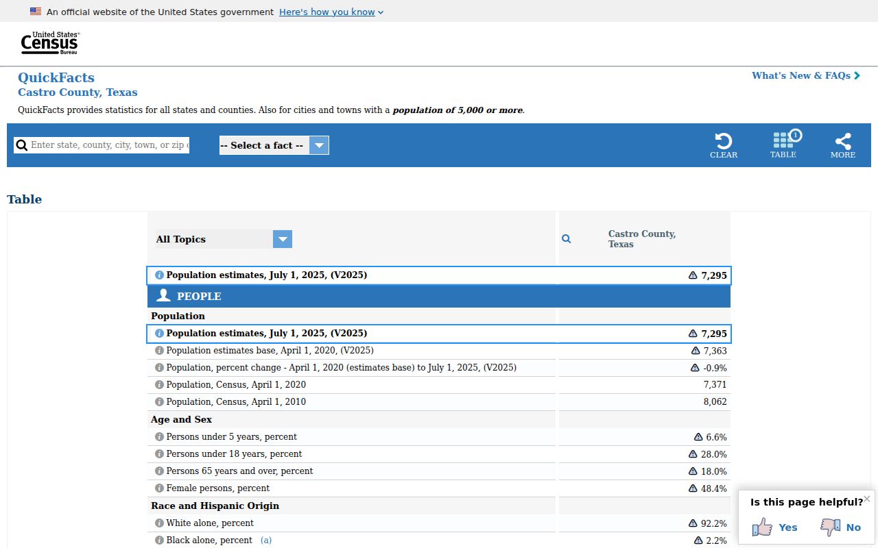 Castro County context for Nazareth criminal history and local records